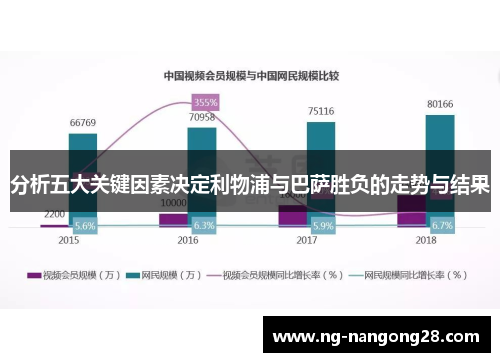 分析五大关键因素决定利物浦与巴萨胜负的走势与结果