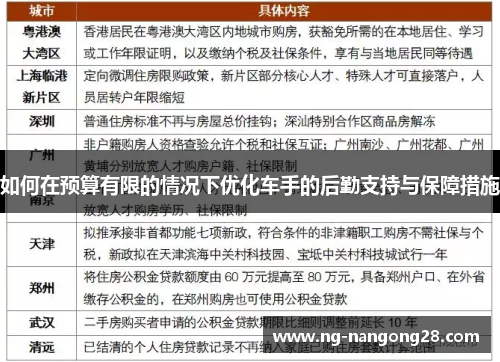如何在预算有限的情况下优化车手的后勤支持与保障措施