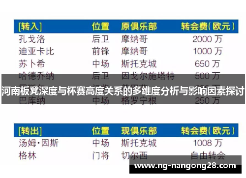 河南板凳深度与杯赛高度关系的多维度分析与影响因素探讨
