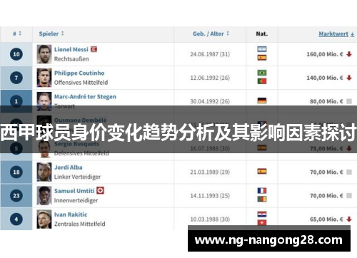 西甲球员身价变化趋势分析及其影响因素探讨