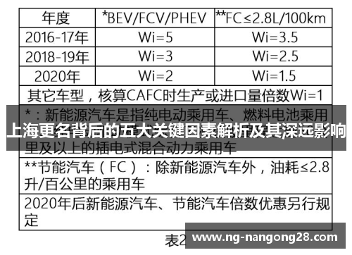 上海更名背后的五大关键因素解析及其深远影响